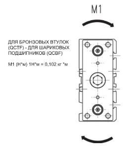 Таблица максимально допустимого скручивающего момента (M) для цилиндров серий QCTF, QCBF