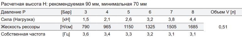 Виброизоляция – значения динамических характеристик баллонного привода FS 40-6CI G 1/8