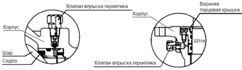 Устройство впрыска герметика