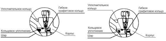 Пожаробезопасная конструкция