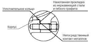 Пожаробезопасная конструкция среднего фланца