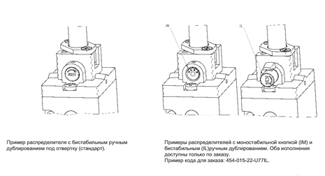 Примеры распределителей