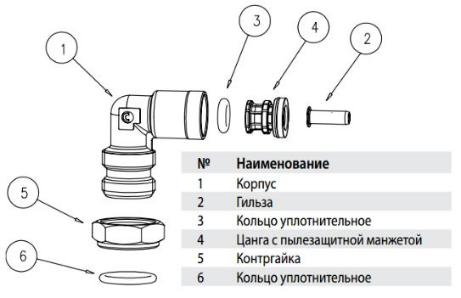 Конструкция углового тормозного фитинга серии С-Truck 9000