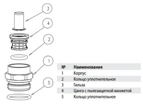 Конструкция прямого тормозного фитинга серии С-Truck 9000