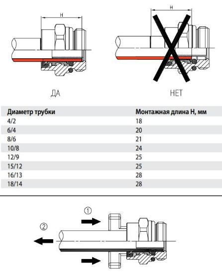 Монтаж, демонтаж пневматической труби в тормозные фитинги серии С-Truck 9000